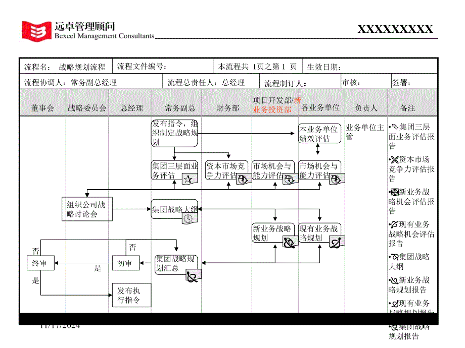 公司运营流程ppt课件_第1页