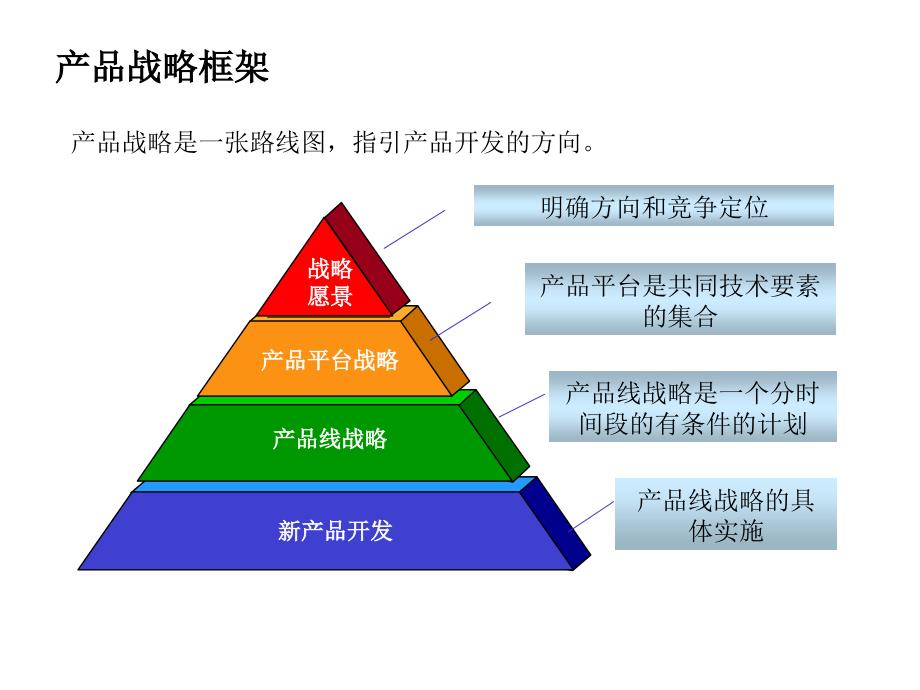 产品路标规划参考材料概要ppt课件_第1页