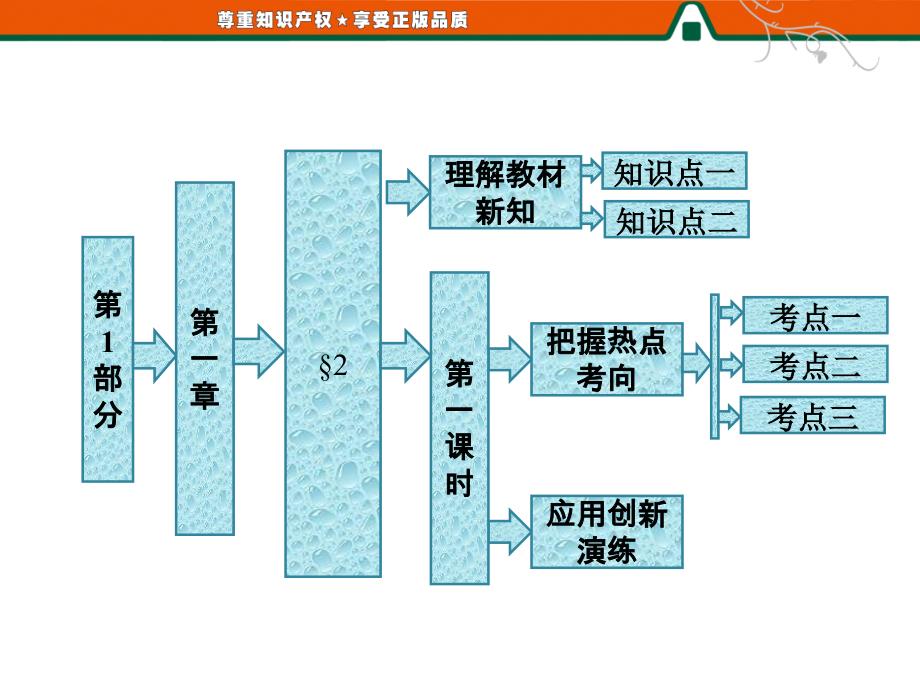 第1部分--第一章--&amp#167;2---第一课时--排列与排列数公式ppt课件_第1页