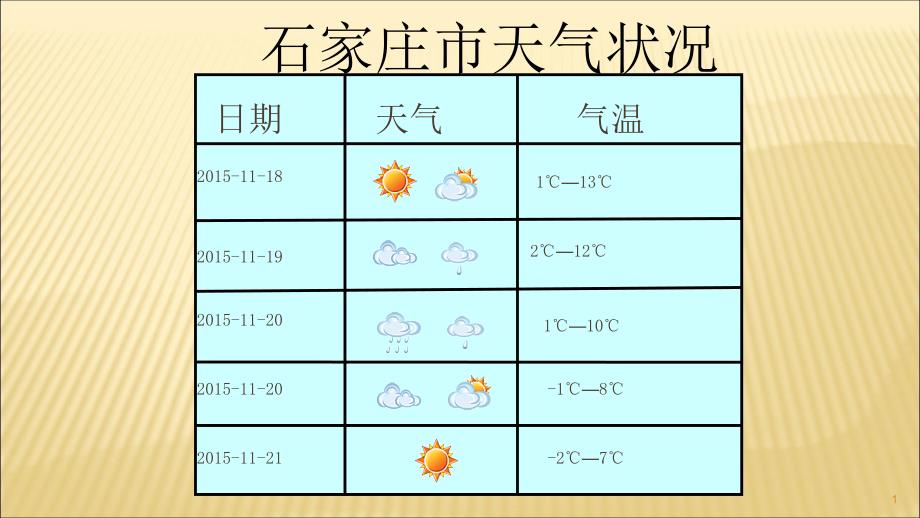 常见的天-气系统ppt课件_第1页