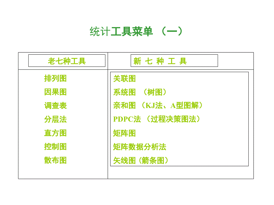 QC新老七种工具介绍工具ppt课件_第1页