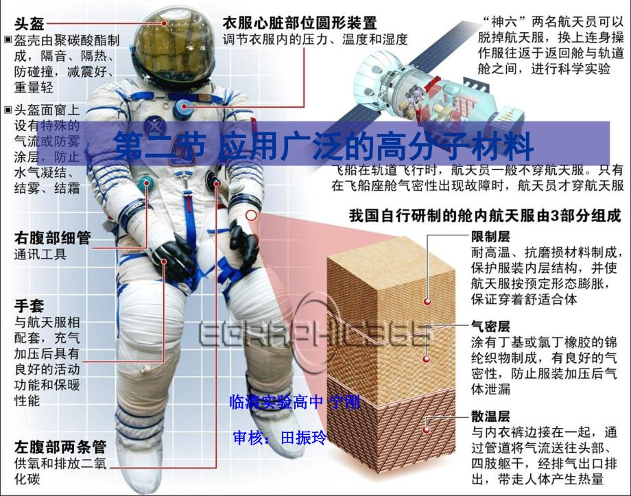 化学选修5人教新课标5.2应用广泛的高分子材料ppt课件_第1页