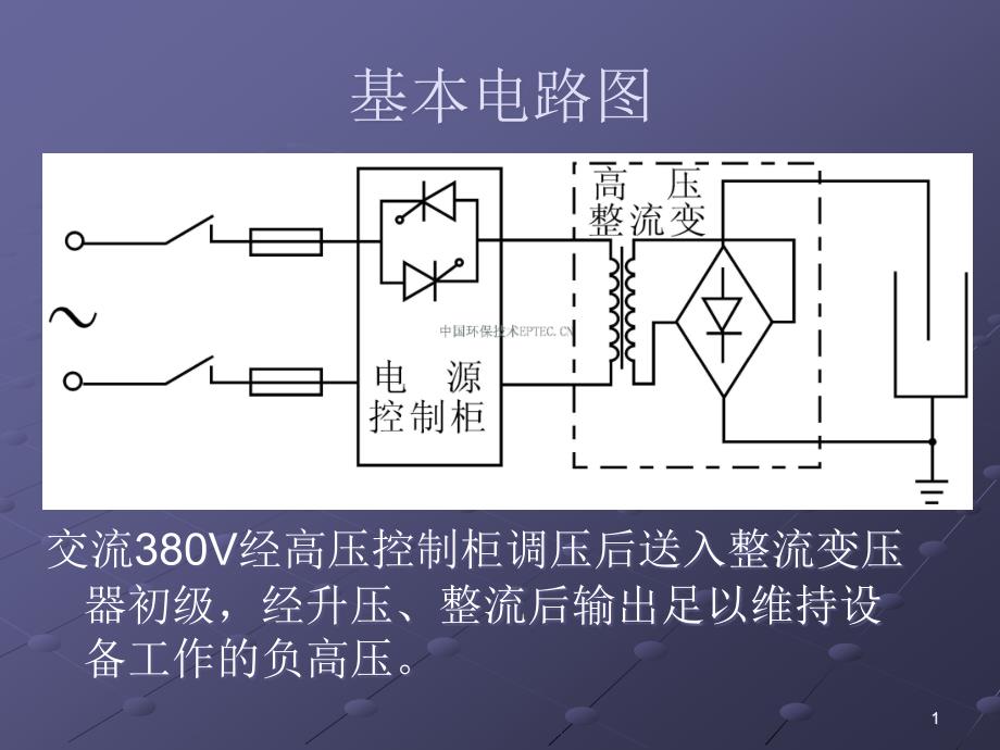 电除尘静电除尘器结构教程课件_第1页