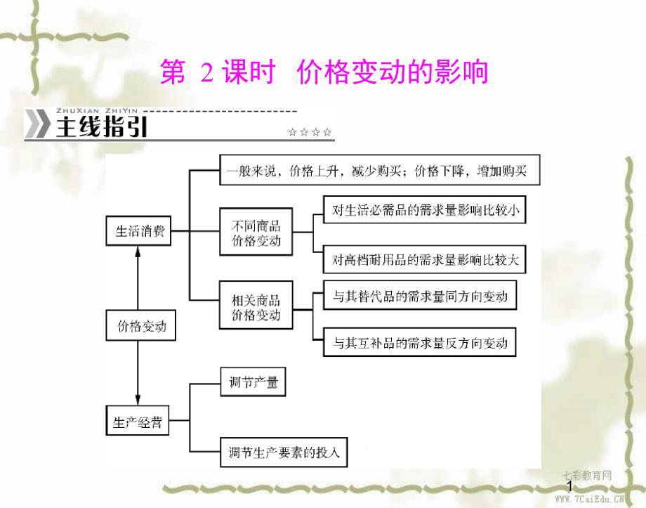 政治必修ⅰ人教新课标1.2.2价格变动的影响ppt课件解读_第1页