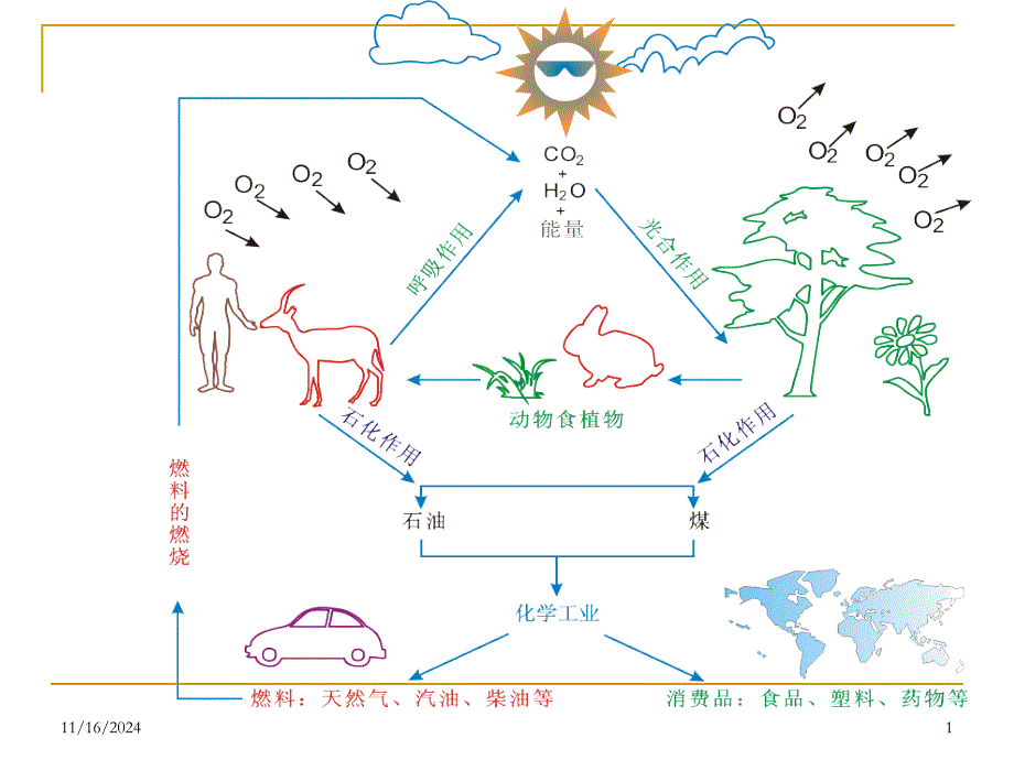 【化学】3.1.1《最简单的有机化合物——甲烷》ppt课件(新人教版必修2)解析_第1页