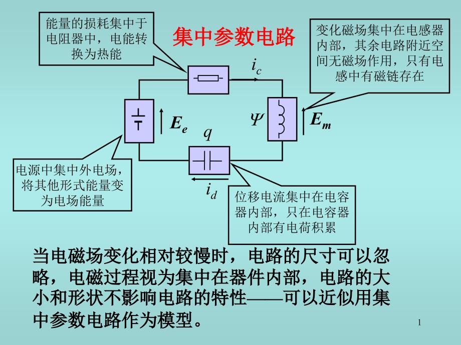 电路分析基础电路复习ppt课件_第1页