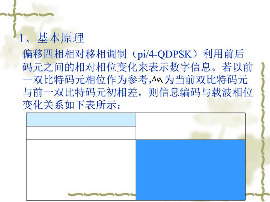 PiQDPSK平均功率谱及抗噪声性能分析ppt课件_第1页