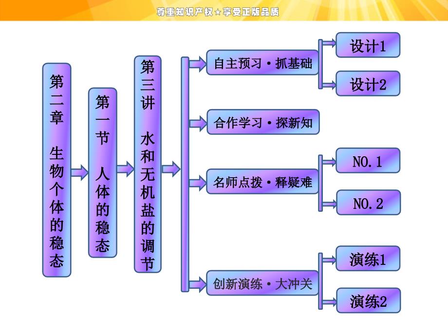 第二章--第一节--第三讲-水和无机盐的调节ppt课件_第1页