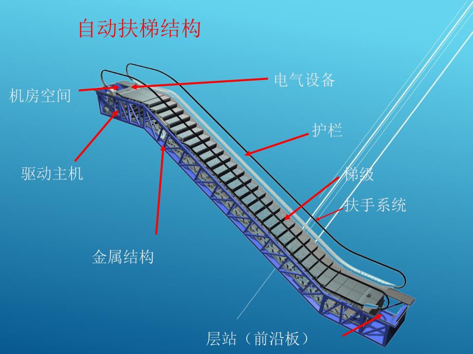 自动扶梯与自动人行道运行管理与维修36自动扶梯的事故案例yppt课件_第1页