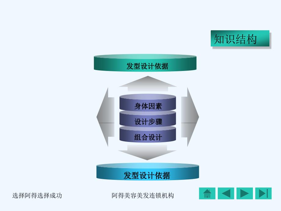 发型设计依据篇ppt课件_第1页