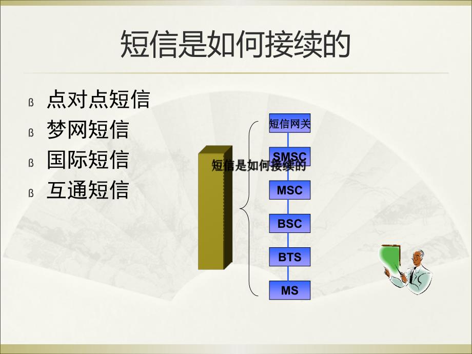 SP业务短信及彩信流程ppt课件_第1页