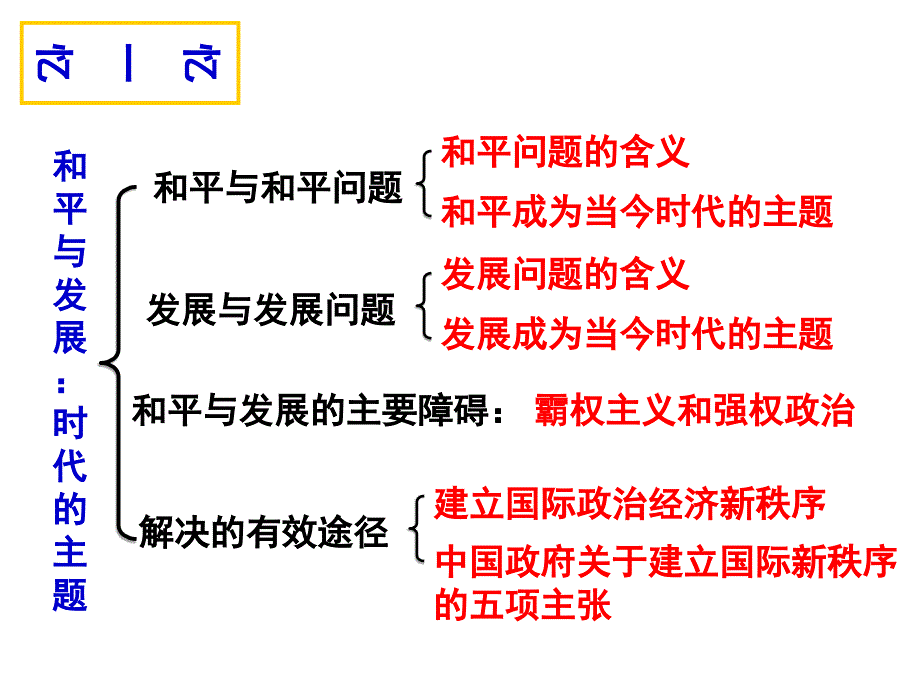 第九课第二框题世界多极化：在曲折中发展教材ppt课件_第1页