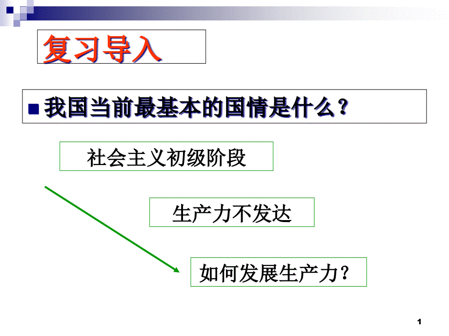 第一课时科学发展观走科学发展道路ppt课件_第1页