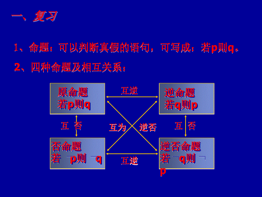 充分与必要条件-人教课标版ppt课件_第1页