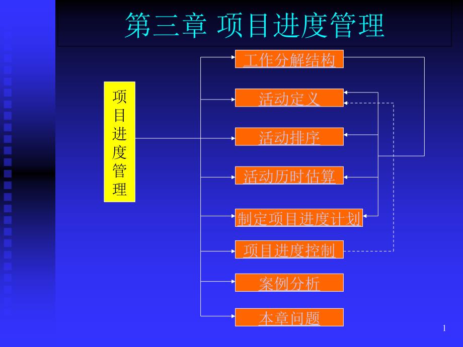 第3章项目进度管理ppt课件_第1页