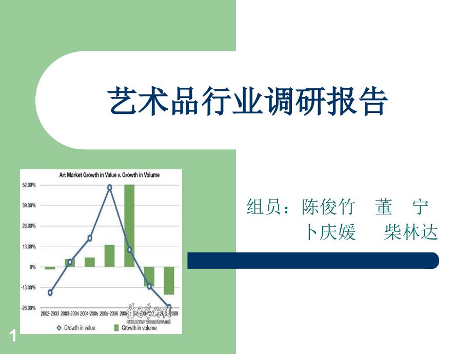 艺术品行业调研报解读ppt课件_第1页