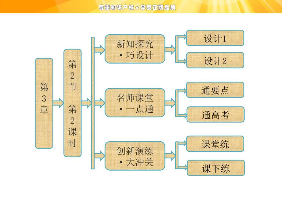 第3章--第2节--第2课时--细胞器之间的协调配合和细胞的生物膜系统ppt课件_第1页