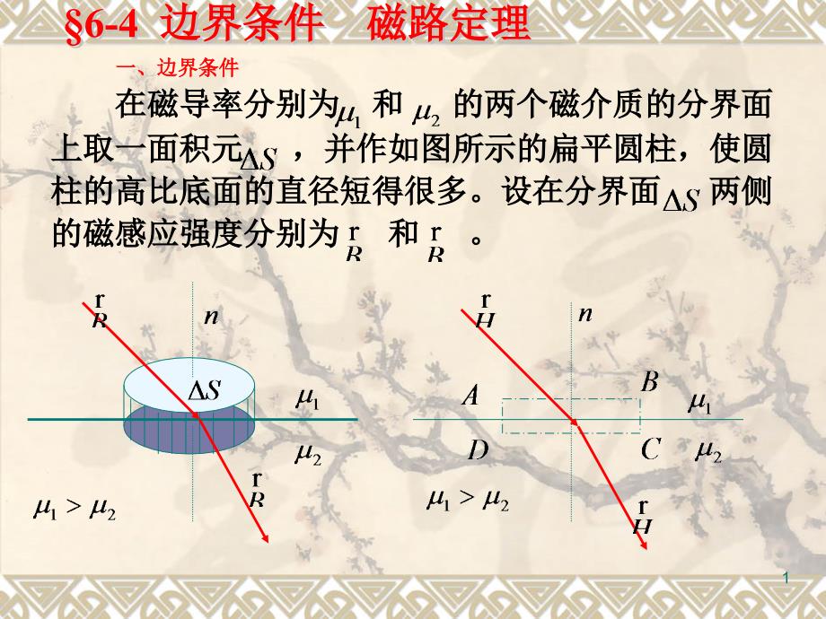 边界条件--磁路定理解析ppt课件_第1页