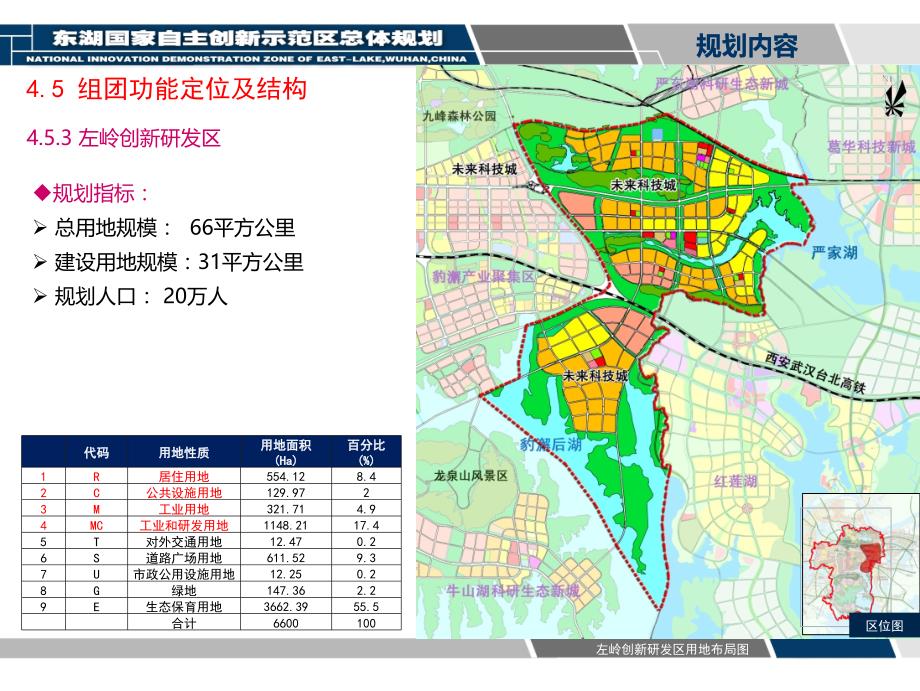 东湖示范区总规(第二部分)ppt课件_第1页