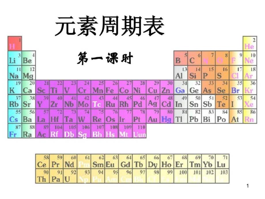 必修二第一章第一节元素周期表（第一课时）ppt课件新人教_第1页