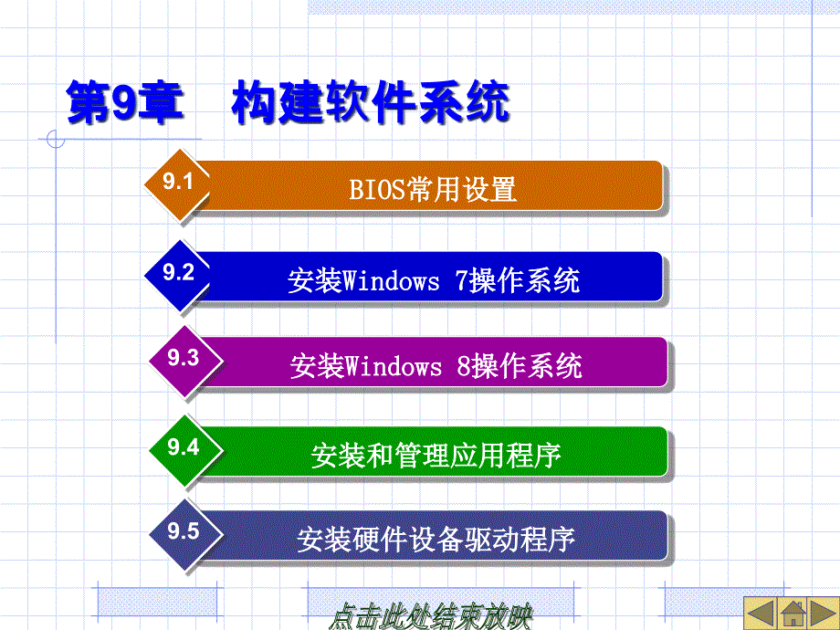 计算机组装9-10构建软件系统ppt课件_第1页