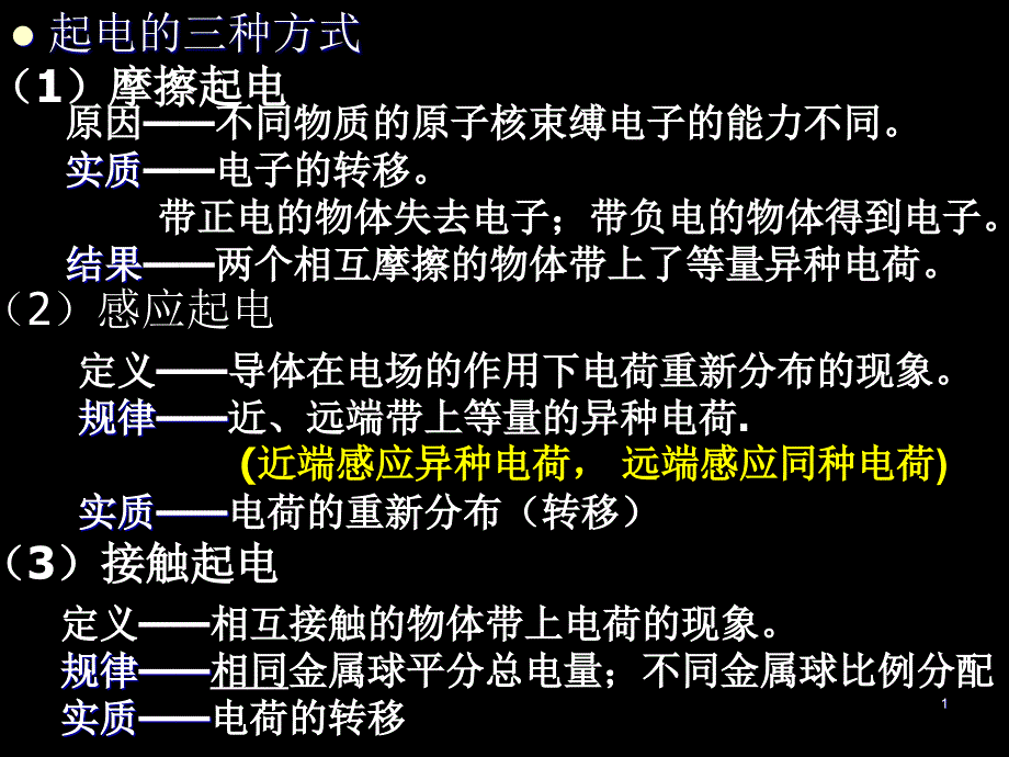 第一章《静电场》复习ppt课件_第1页