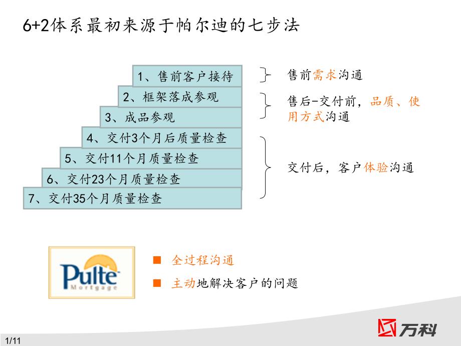 步法标准化宣讲ppt课件_第1页