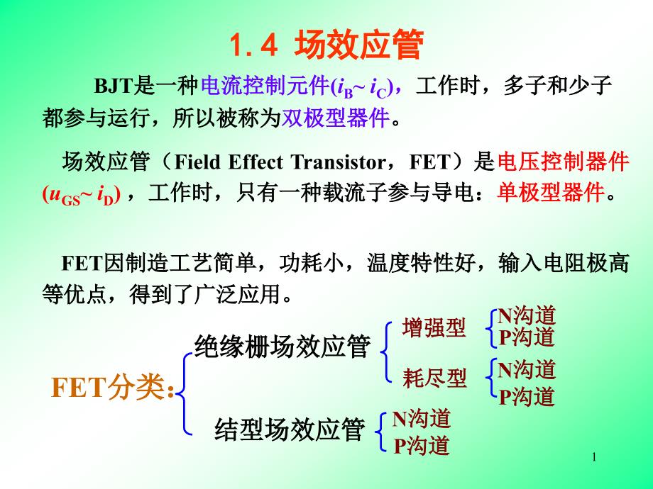 场效应管MOS概要ppt课件_第1页