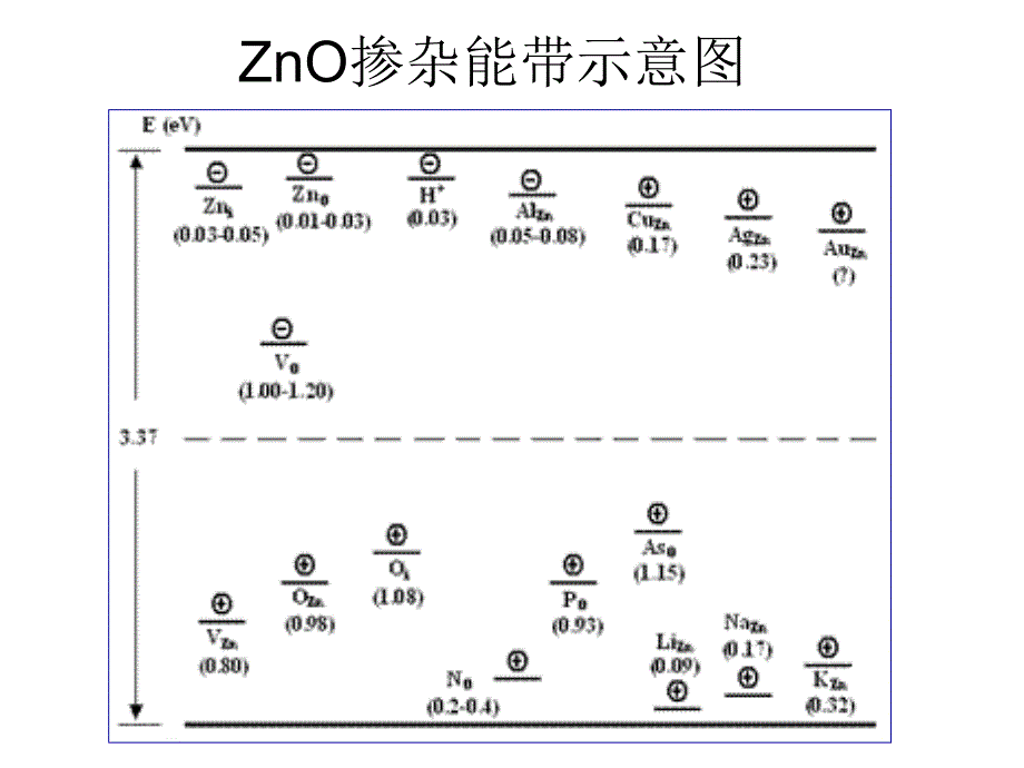 半导体异质结ppt课件_第1页