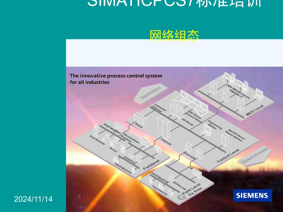 SIMATIC-PCS-培训----网络组态ppt课件_第1页