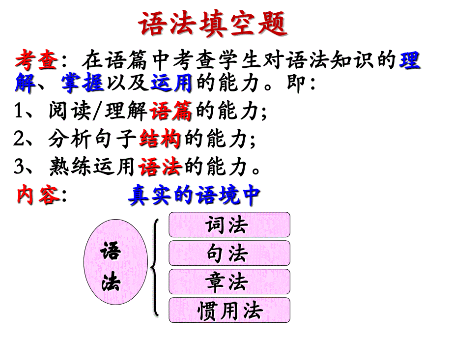 初中英语语法填空浅析_第1页