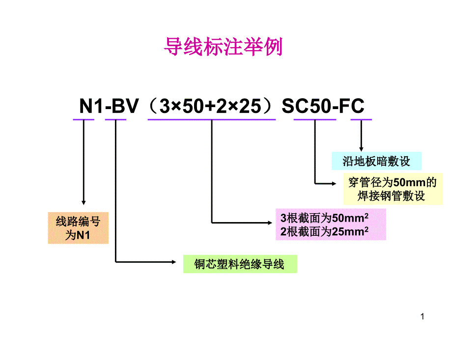 常用的电气图形符号补解析ppt课件_第1页