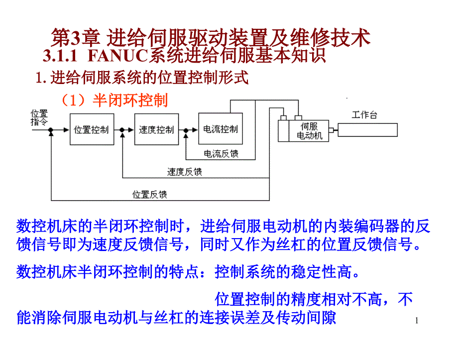 第三章进给伺服驱动装置及维修技术ppt课件_第1页