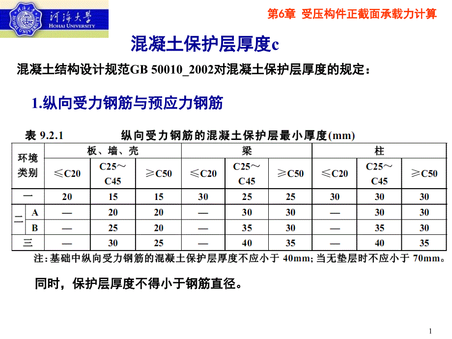 受压构件正截面承载力计算课件_第1页