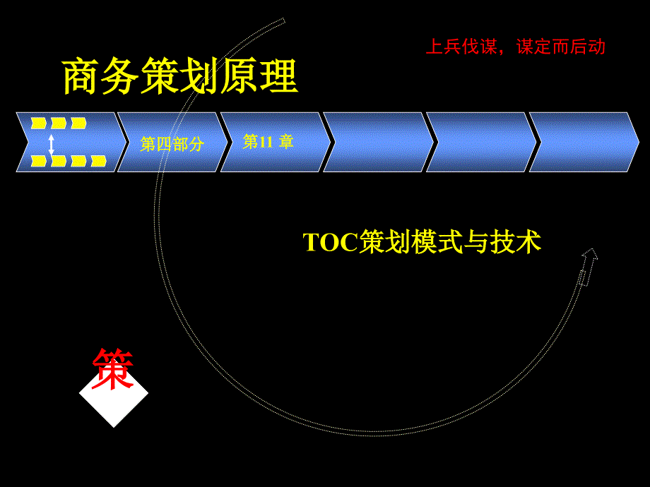 第11章-TOC策划模式和技术ppt课件_第1页