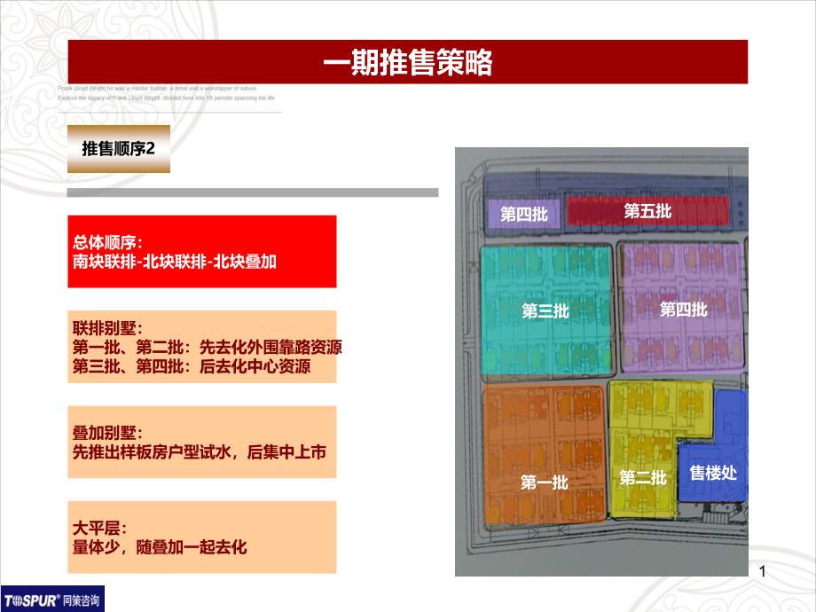 地块营销报告6-ppt课件_第1页