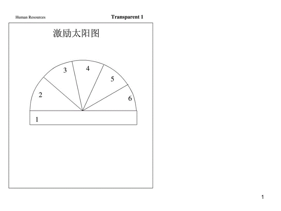 XX超市培训员工激励培训ppt课件_第1页