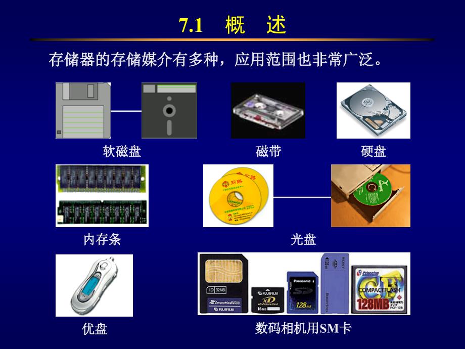 存储器的存储媒介有多种.ppt课件_第1页