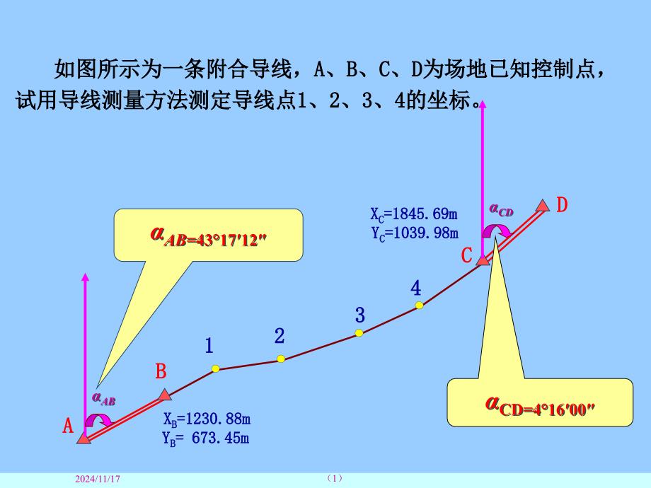 附合导线测量ppt课件_第1页