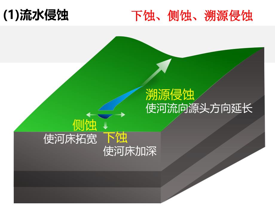 2021届高考地理二轮复习地貌专题课件_第1页