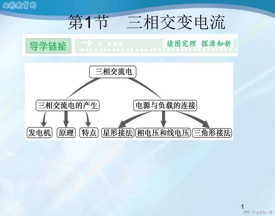 物理选修3-2鲁科版41三相交变电流ppt课件_第1页