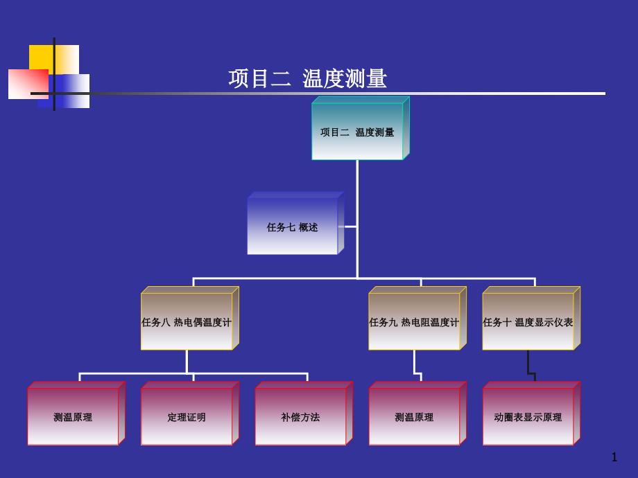 项目二-温度测量ppt课件_第1页