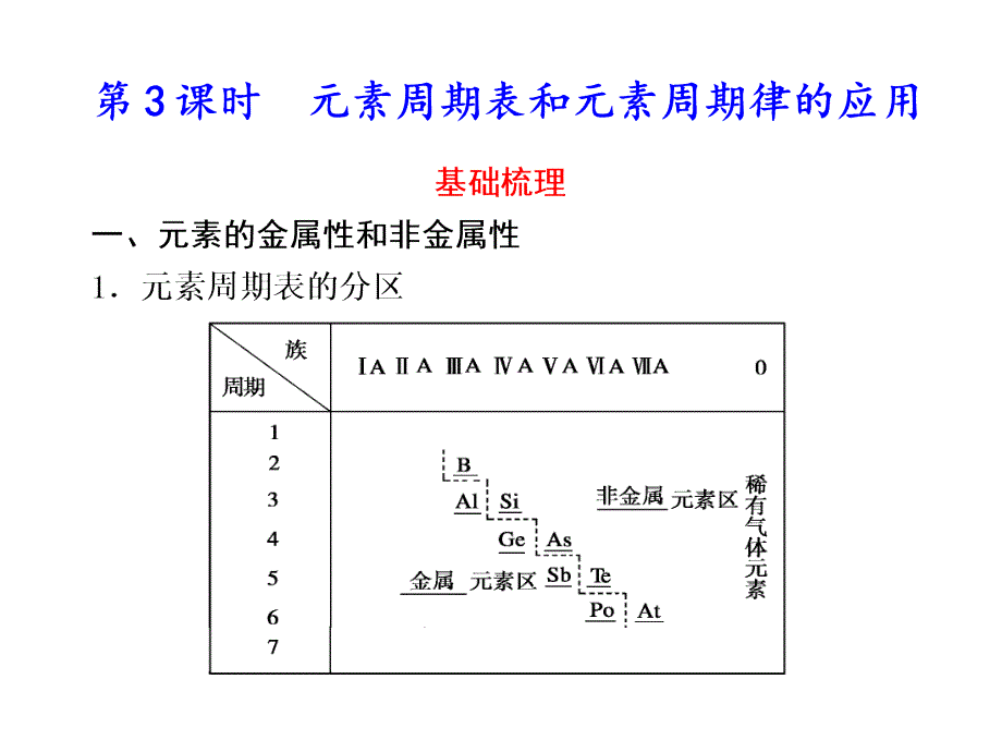 第3课时元素周期表和元素周期律的应用课件_第1页