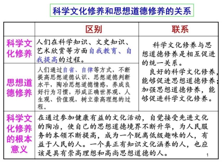 文化生活第四单元复习(上课)ppt课件_第1页