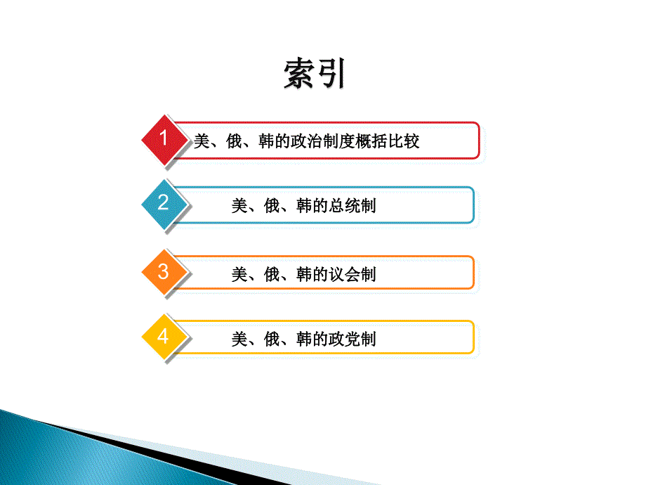 美俄韩的总统制议会制政党制的比较解读ppt课件_第1页