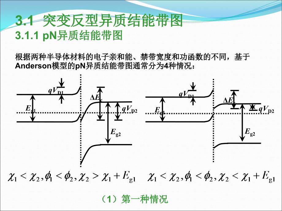 第三章异质结能带图教材ppt课件_第1页