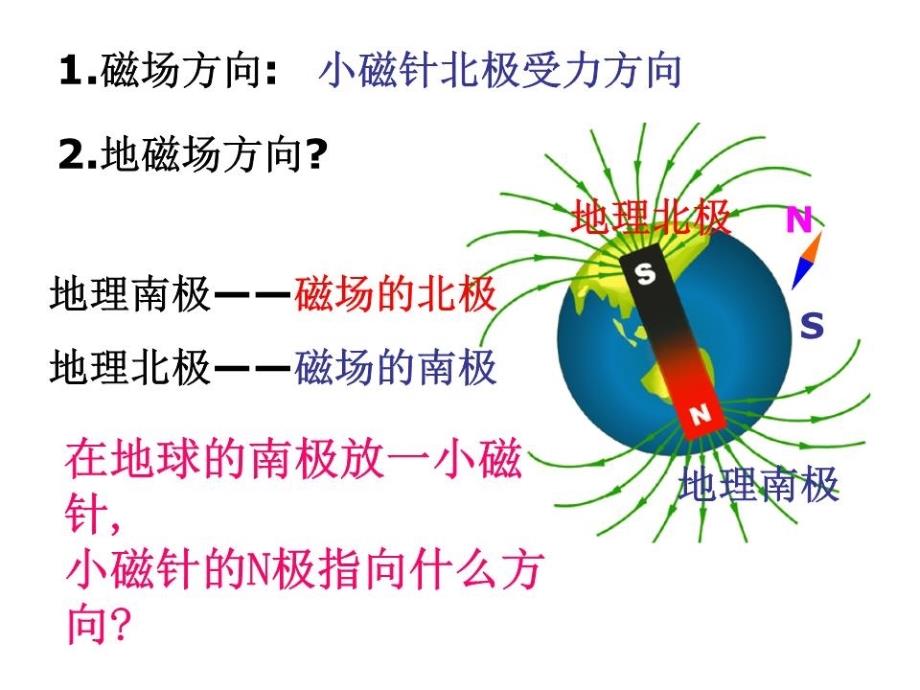 《磁场方向判断》课件_第1页