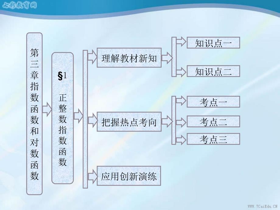 第三章&amp#167;1正整数指数函数ppt课件_第1页