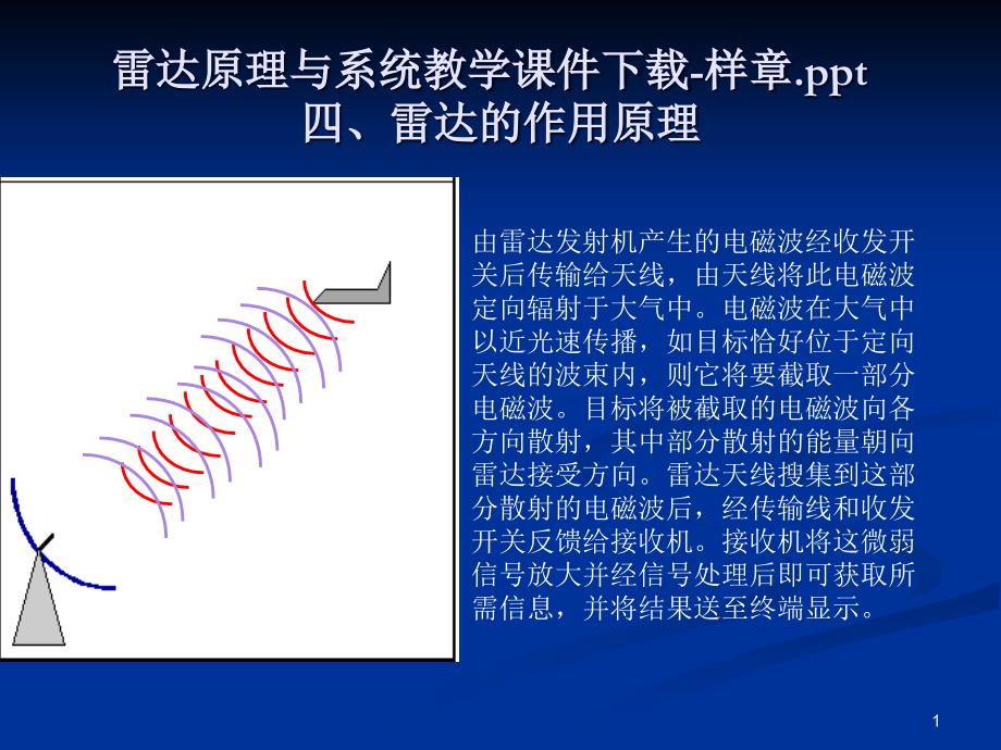 雷达一些基本原理分解ppt课件_第1页