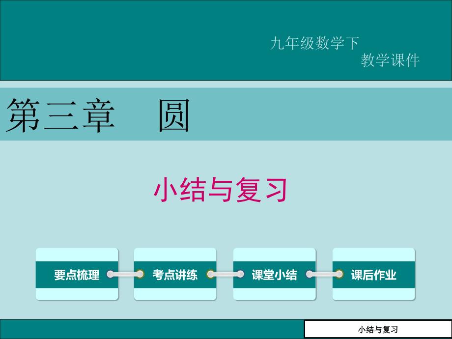 圆小结与复习课件_第1页
